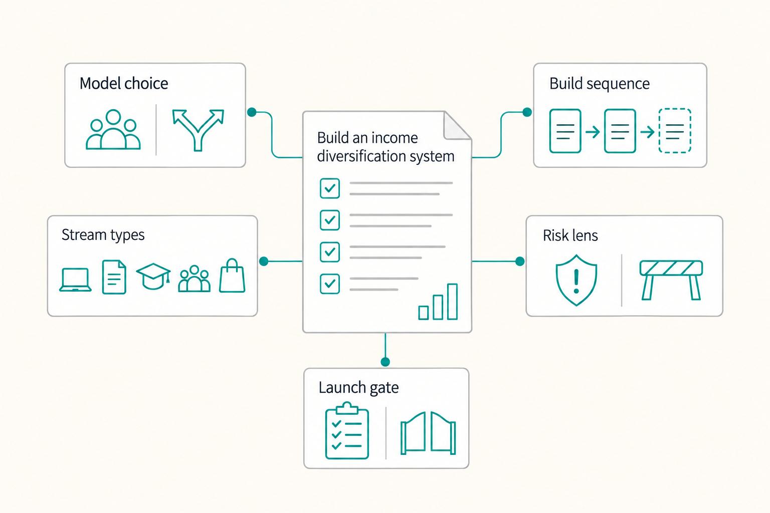 The Best Ways to Diversify Your Freelance Income: A Risk-First Framework