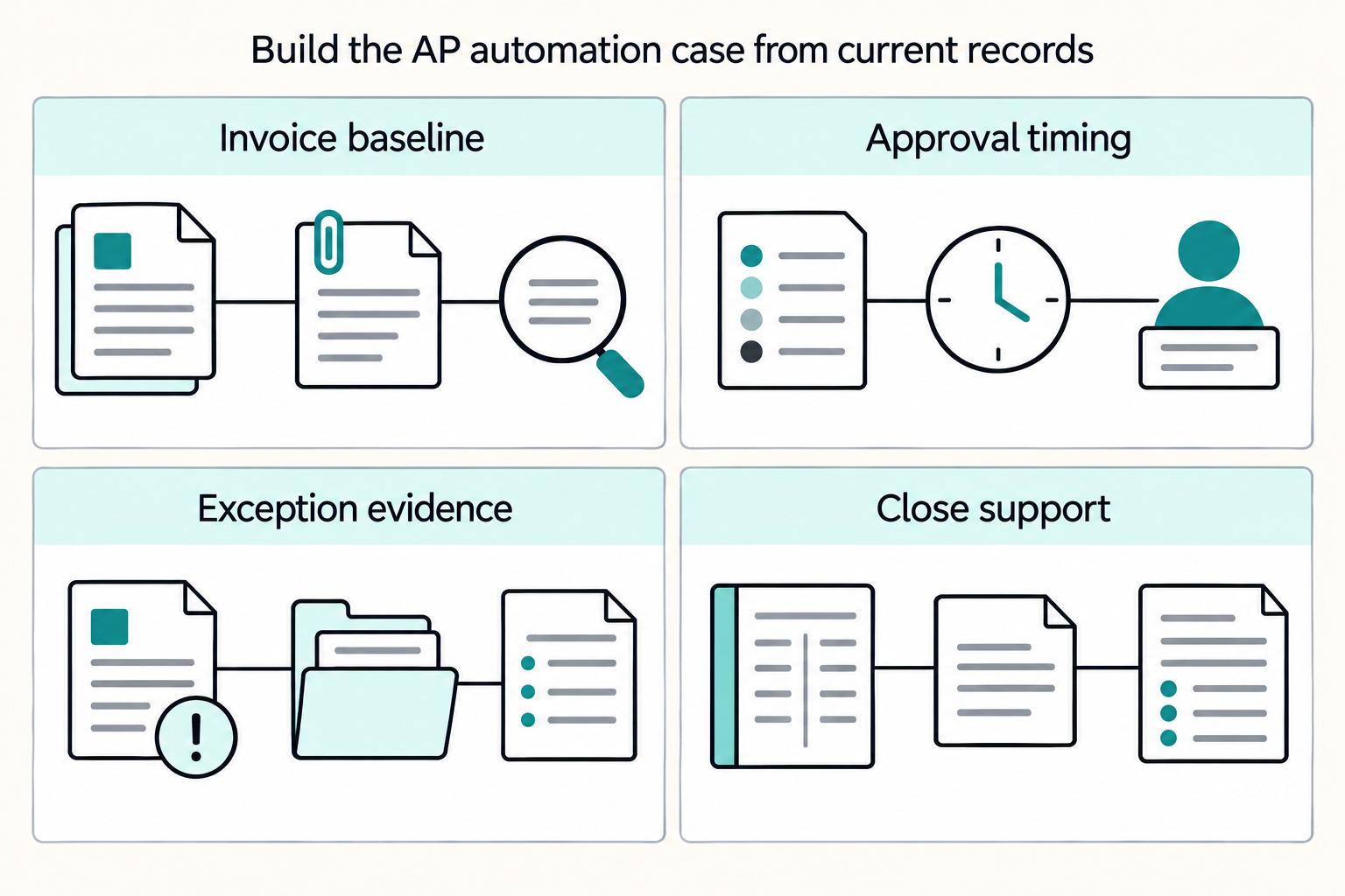 How to Make the Case for AP Automation to Your CFO: A Platform Finance Team Playbook