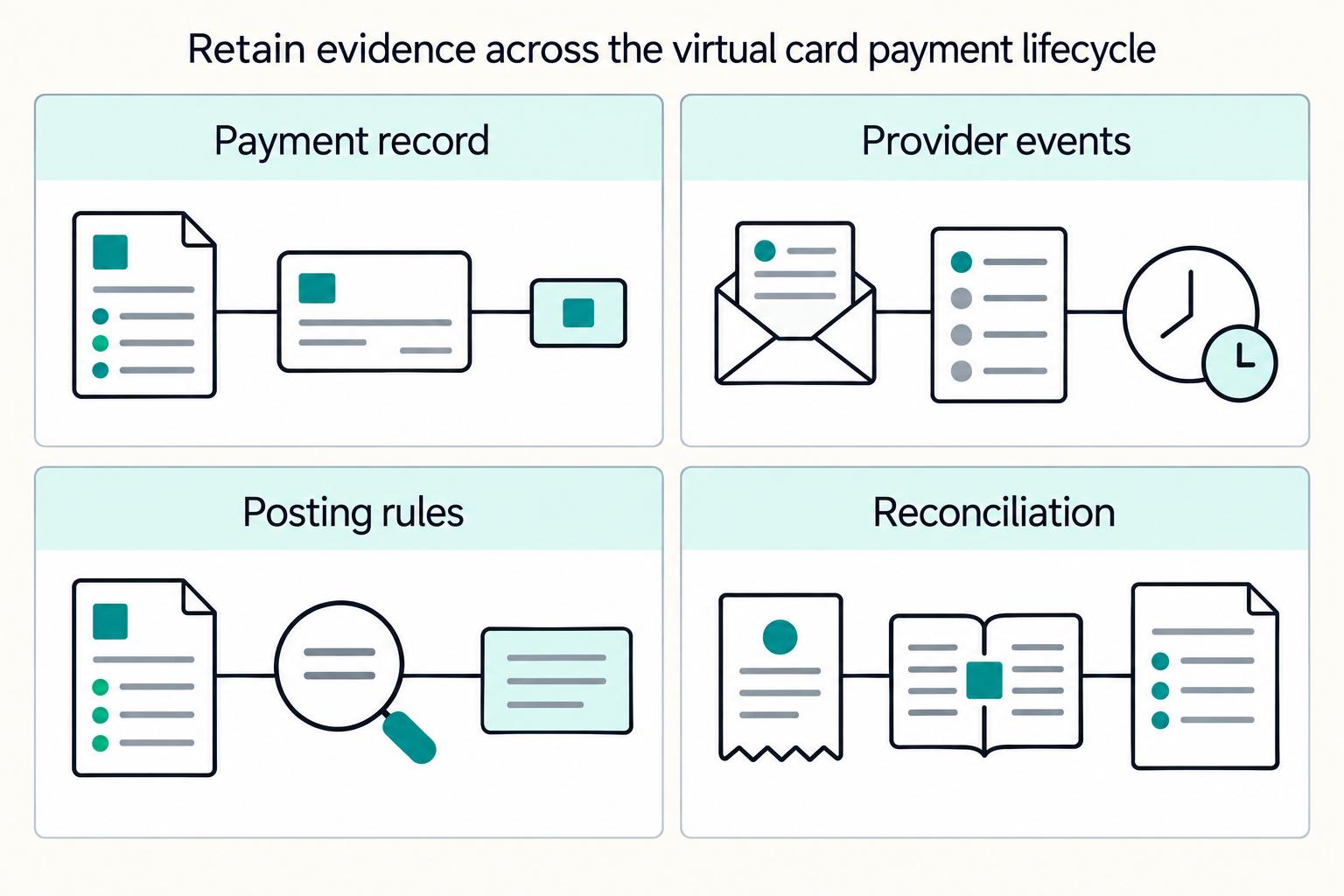 Virtual Credit Cards for Platforms: How to Issue Single-Use Cards for Contractor and Vendor Payments