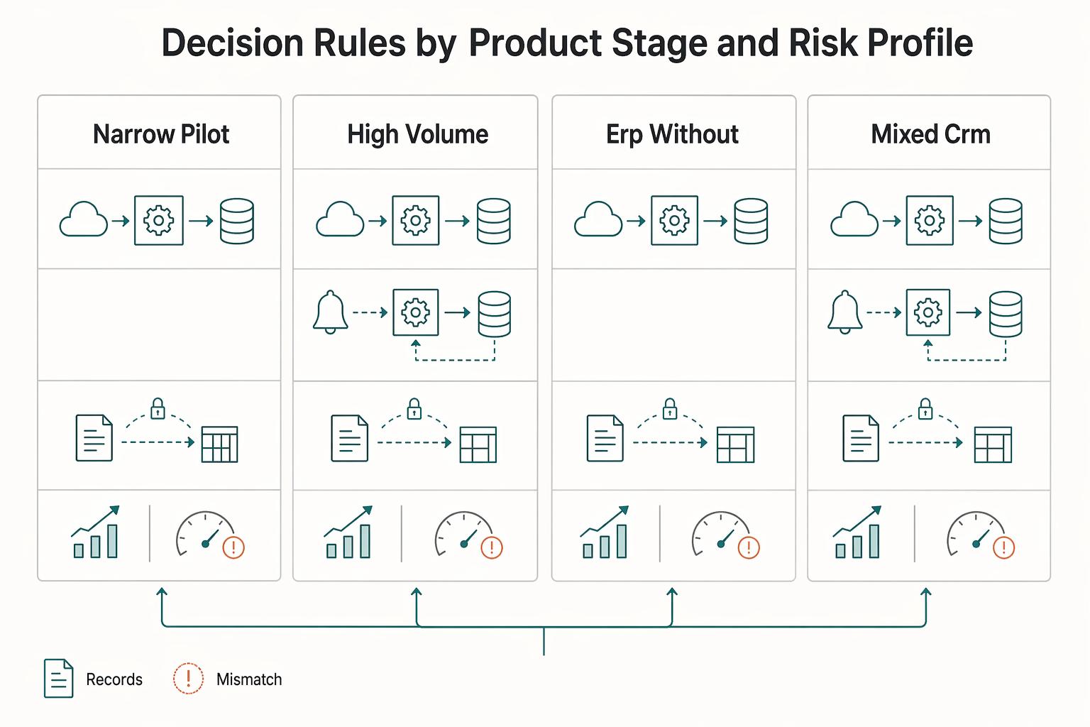 Choosing ERP Sync Patterns for Payment Platforms