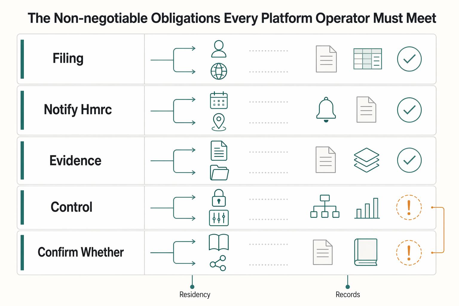 HMRC Reporting Rules for Platforms for UK Marketplace Operators