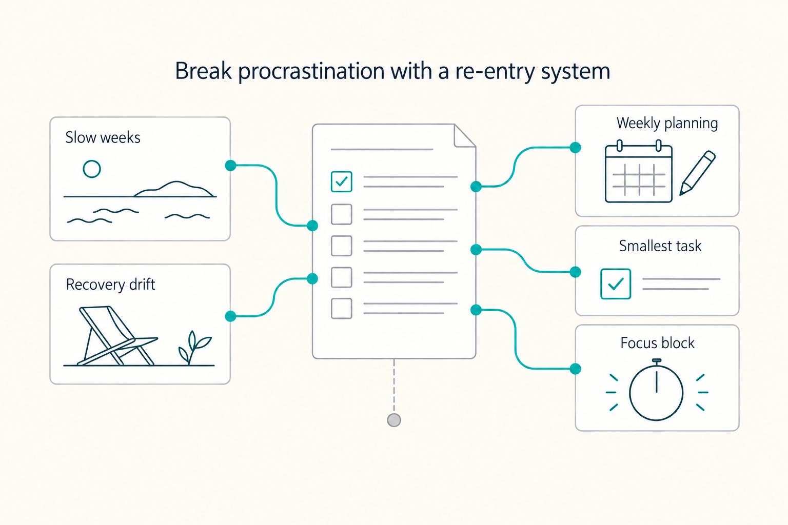 How to Manage Your Time Effectively as a Freelancer