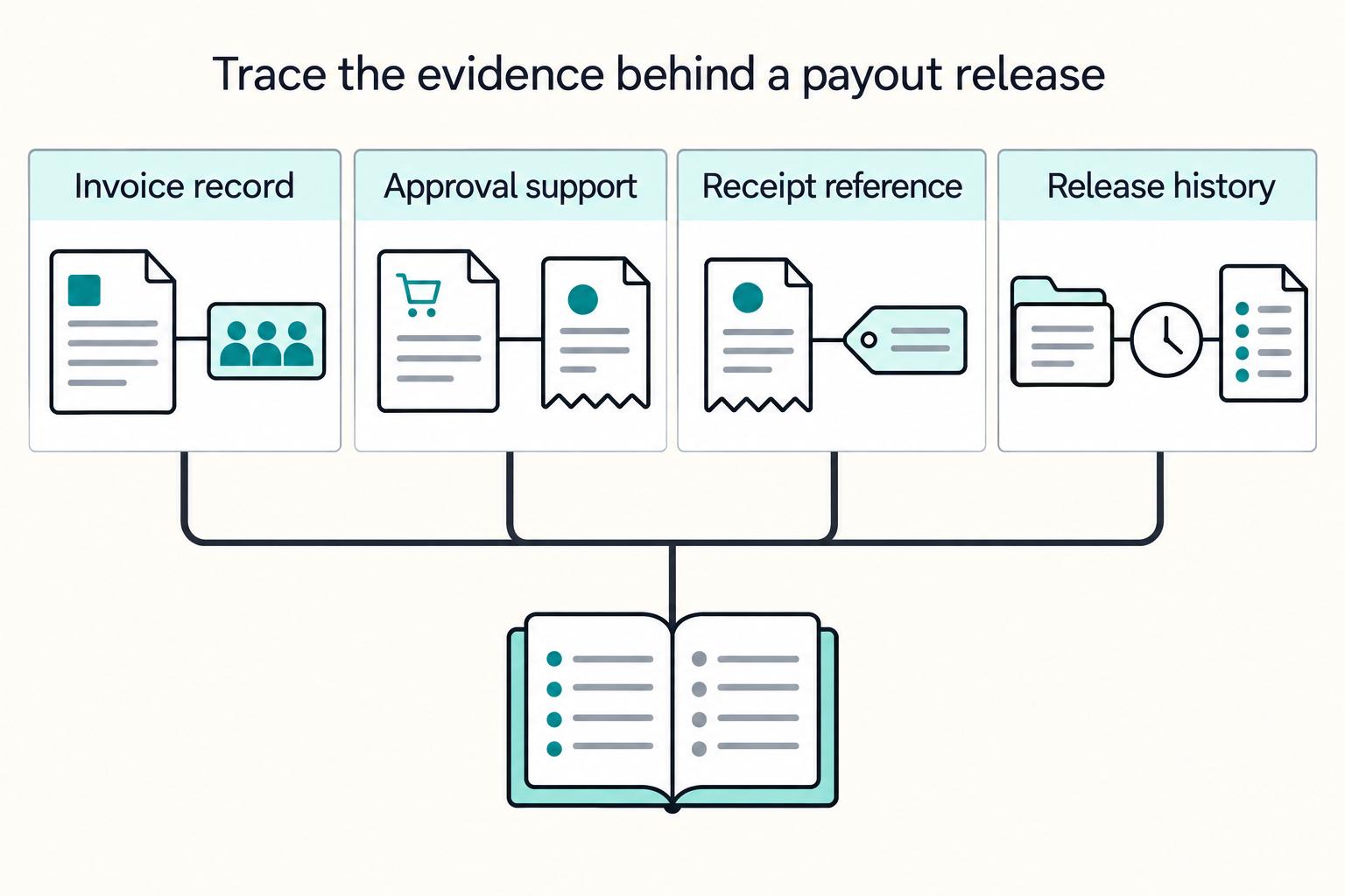 How Platform Operators Triage Late B2B Payments Before Market Entry