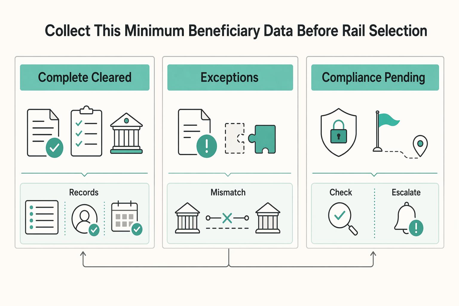 When Platforms Should Use Wires vs Local Rails for Cross-Border Payouts