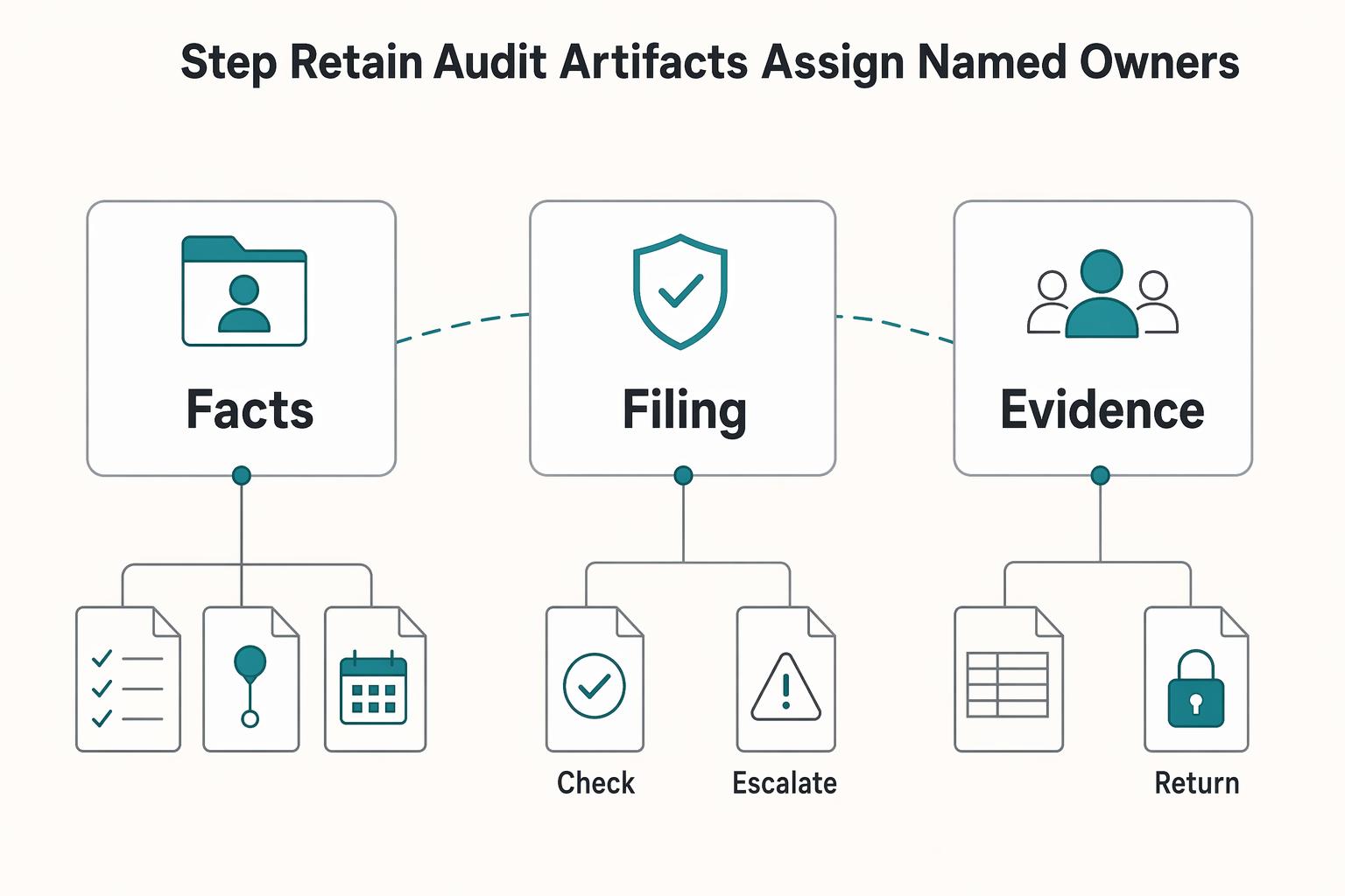 How Platform Operators Accept Payments Through QuickBooks