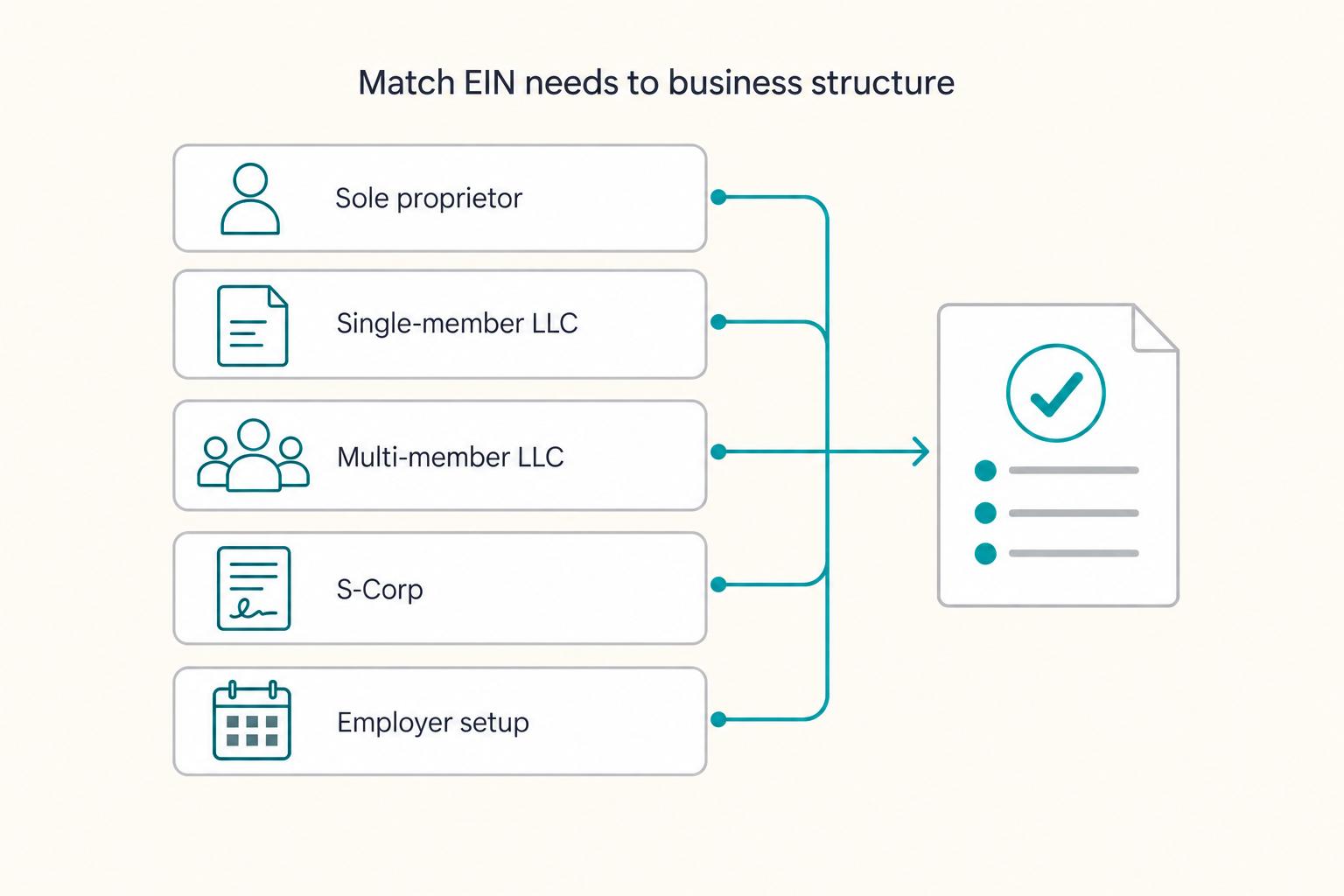 Do Freelancers Need an EIN? Requirements, W-9s and Applying