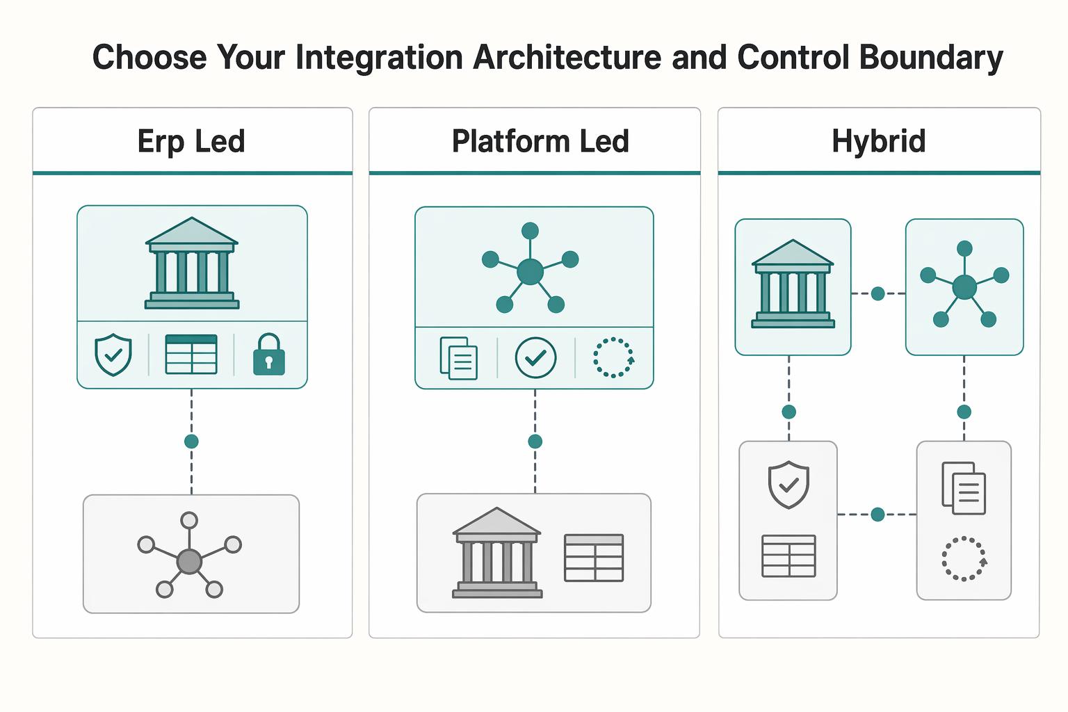 Implementing a Purchase Order Process in Your ERP: A Platform Finance Team's Step-by-Step Guide