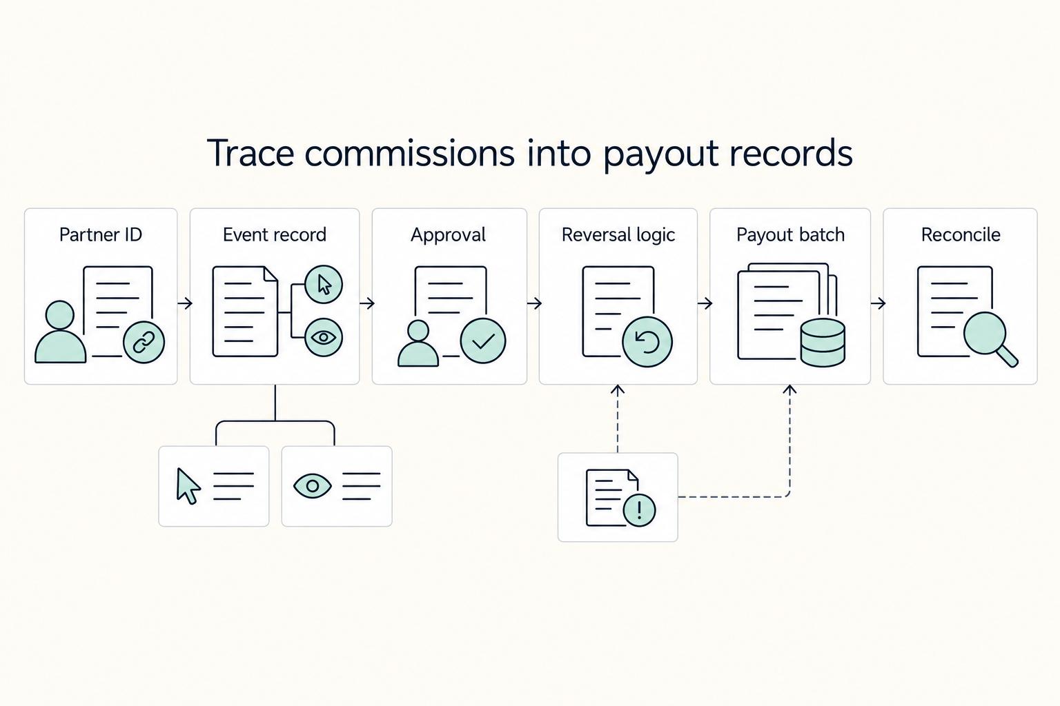 Affiliate Marketing Management for Platform Operators Running a Partner Network
