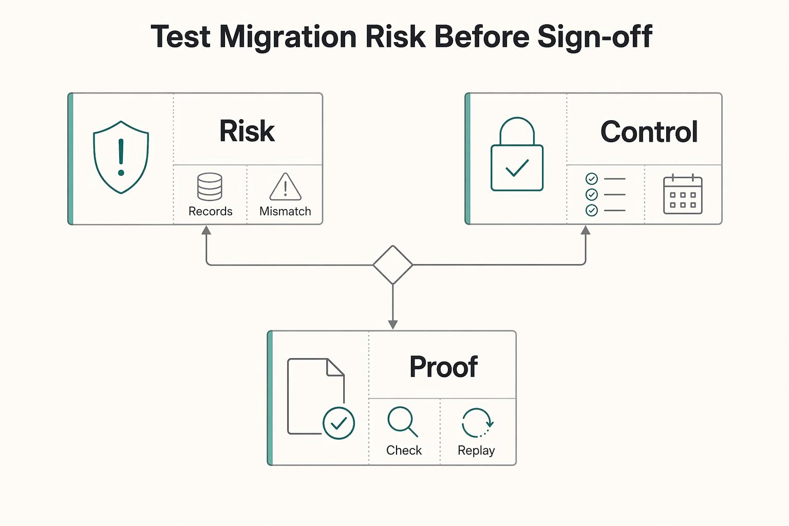 Manage a Remote Finance Team at a Payment Platform