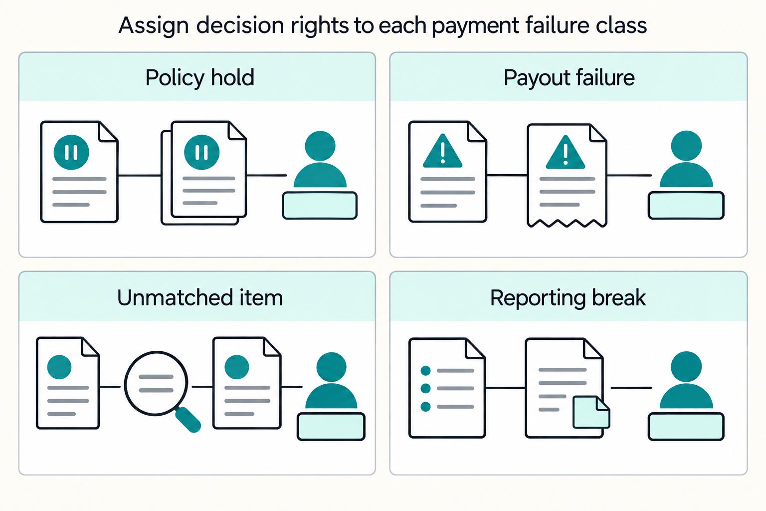 Finance Operations Priorities for Payment Platform CFOs