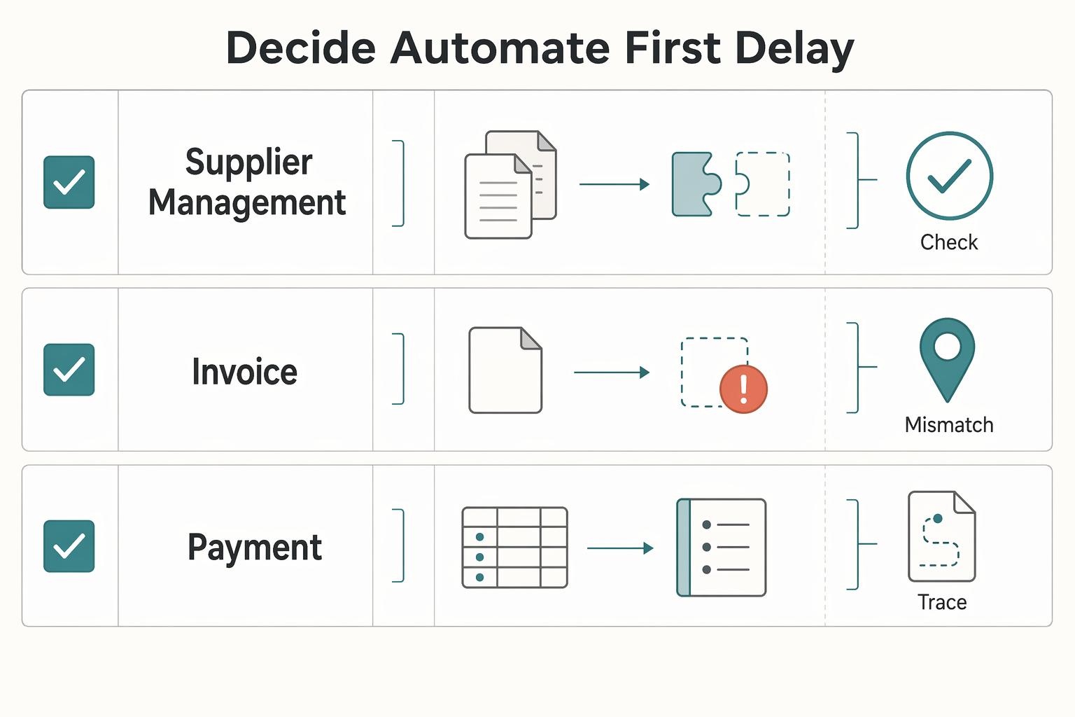 Accounts Payable Automation for Dummies for Platform Operators