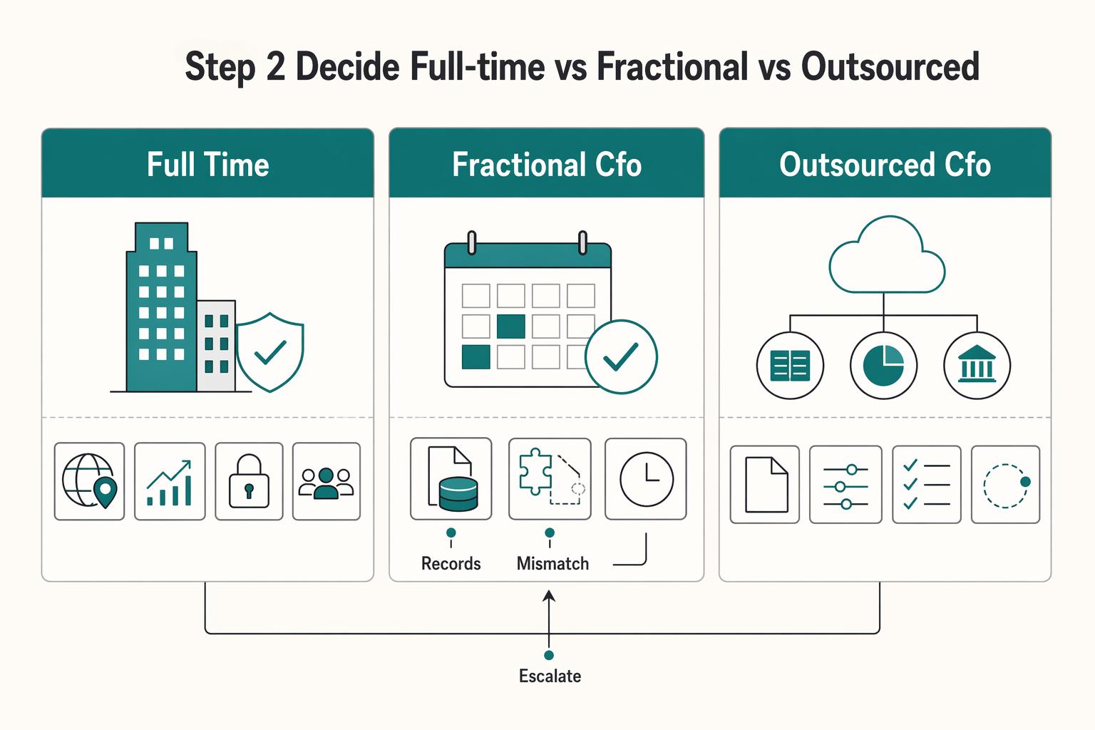 How to Hire a CFO for Your Payment Platform