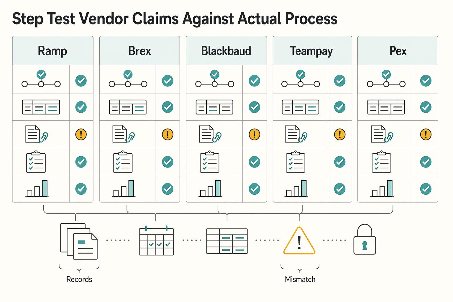 Lean Accounting for Payment Platforms: How to Run Efficient Finance Ops Without a Big Team