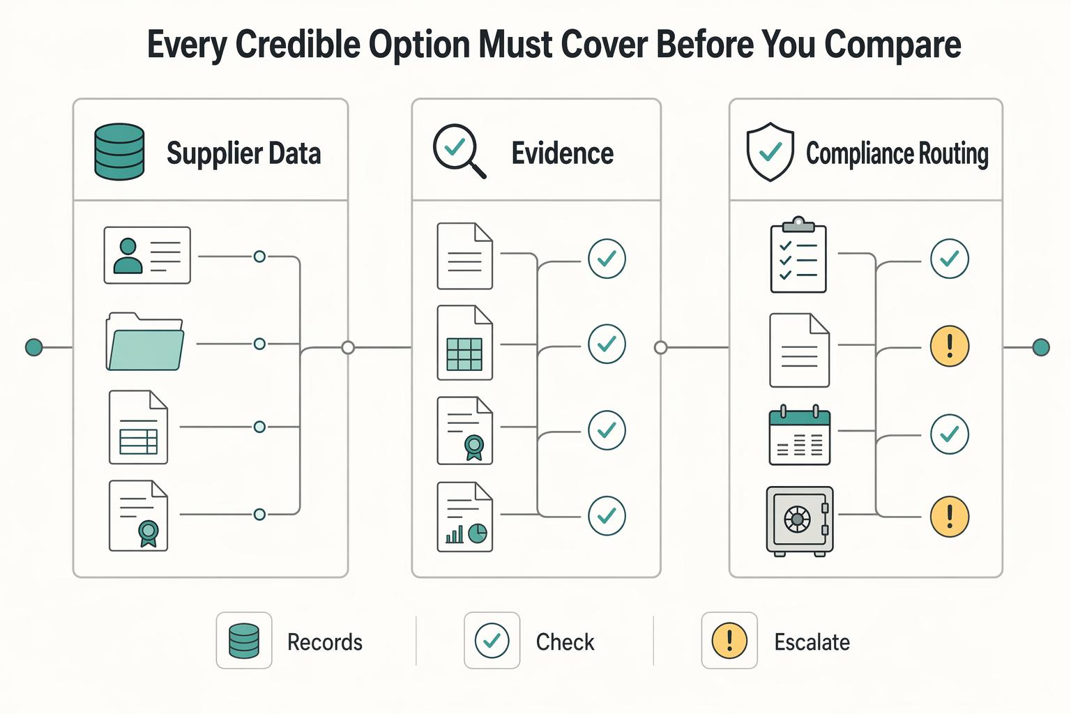 What Is Sourcing? How Platforms Find and Onboard the Best Contractors and Vendors