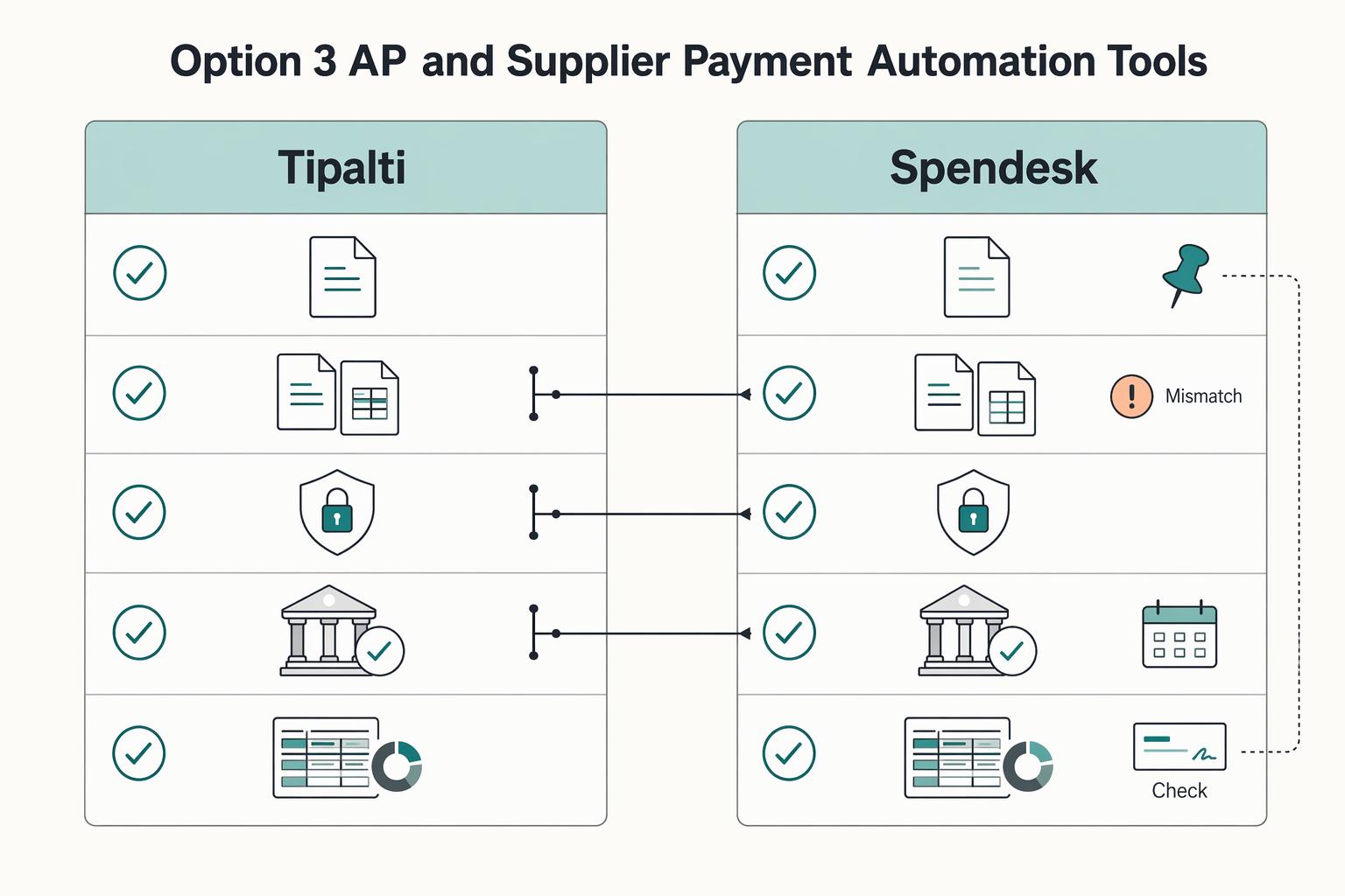 Material Procurement for Platforms: How Marketplaces Manage Raw Material Purchases and Supplier Payments
