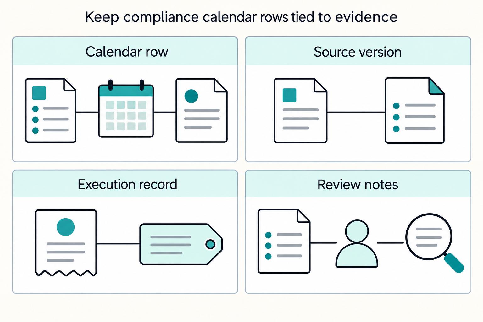 Build a Global Contractor Payment Compliance Calendar for Monthly, Quarterly, and Annual Obligations