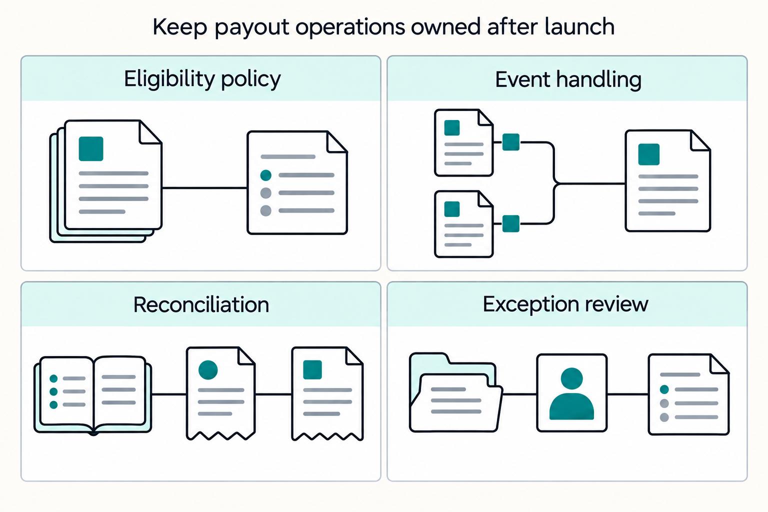 When Instant Payout Matters for Gig Platform Payments