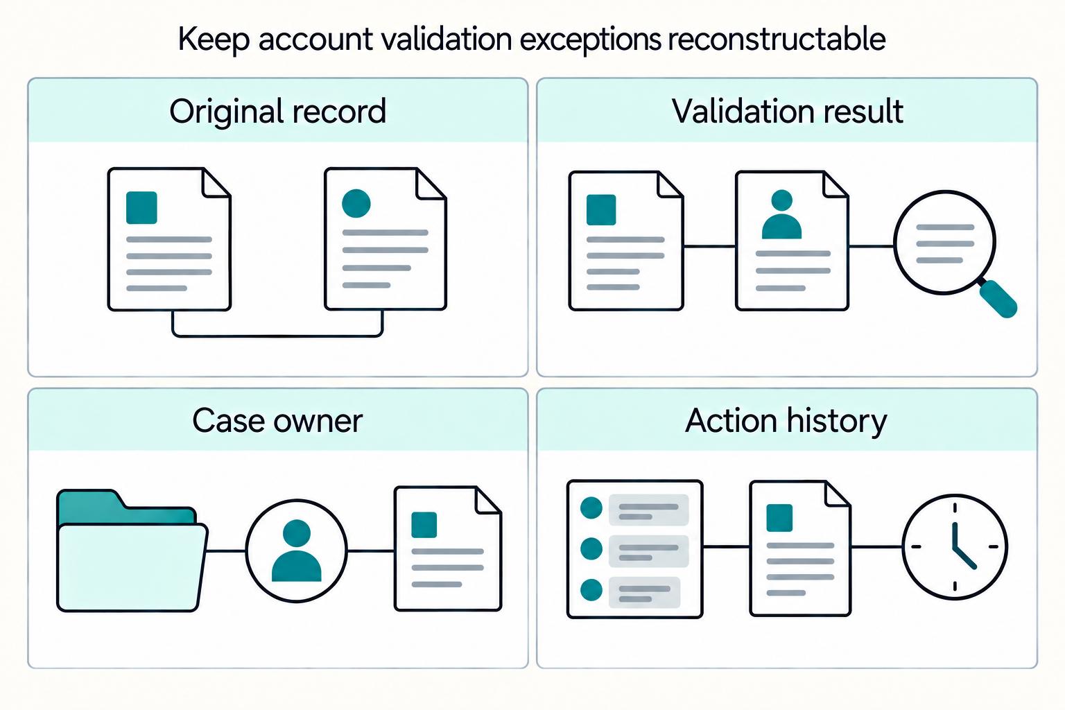 How Platforms Validate Bank Accounts Before Mass Payouts