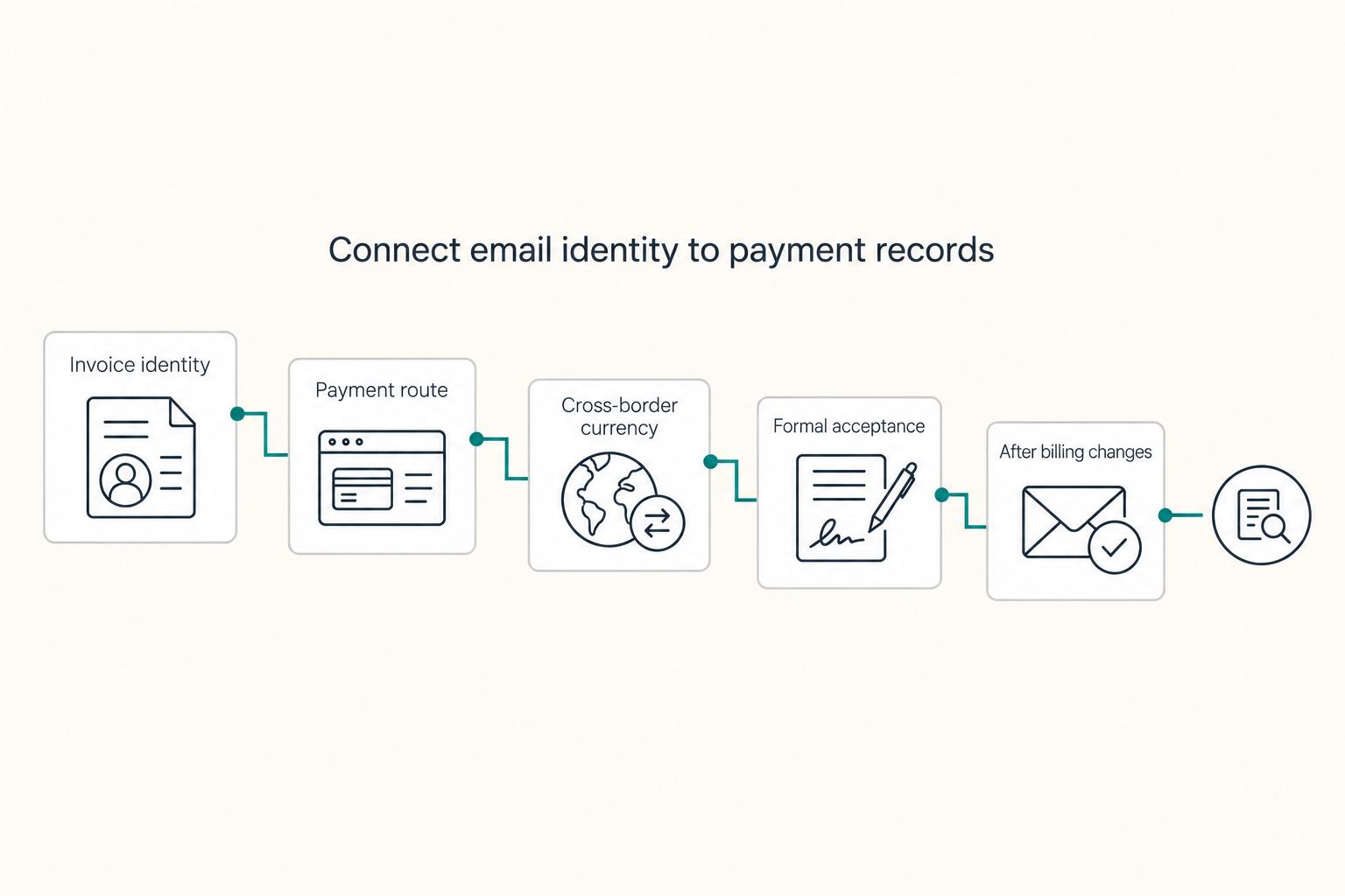 How to Create a Professional Freelance Email Signature