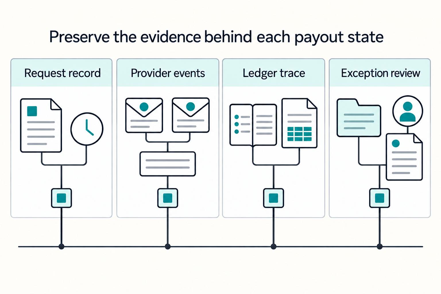 How Supply and Demand Dynamics Should Set Your Marketplace Payout Strategy