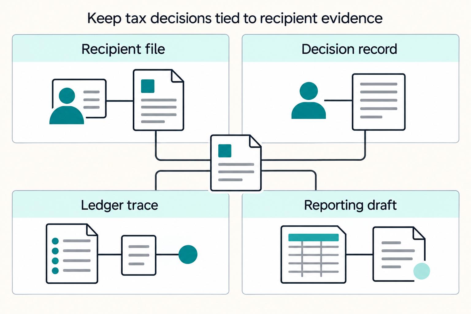 IRS Form 1042-S for Platform Operators: How to Report and Withhold on Foreign Contractor Payments