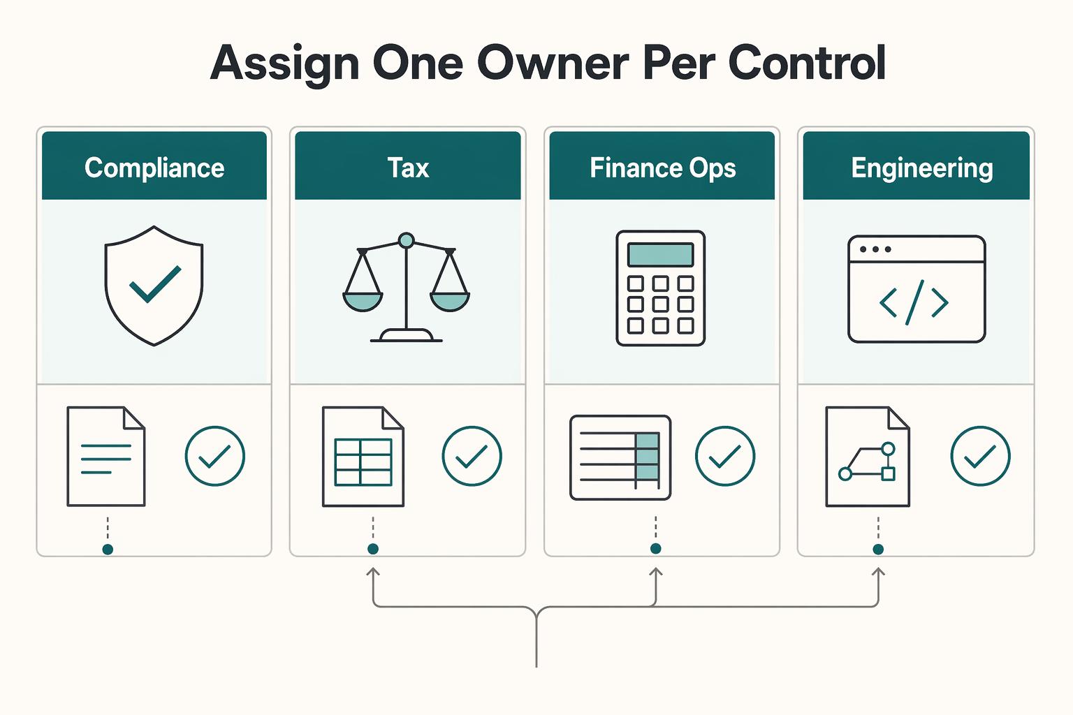 1099-K Reporting Threshold After the IRS Delay: Control Updates for Platform Operators