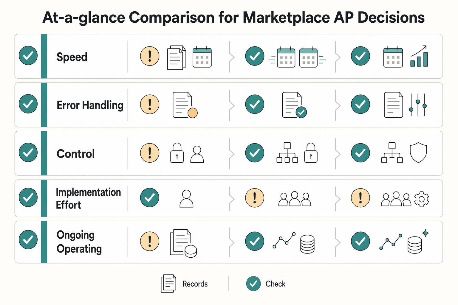 AP Automation vs Manual AP Processing for Marketplace Operators