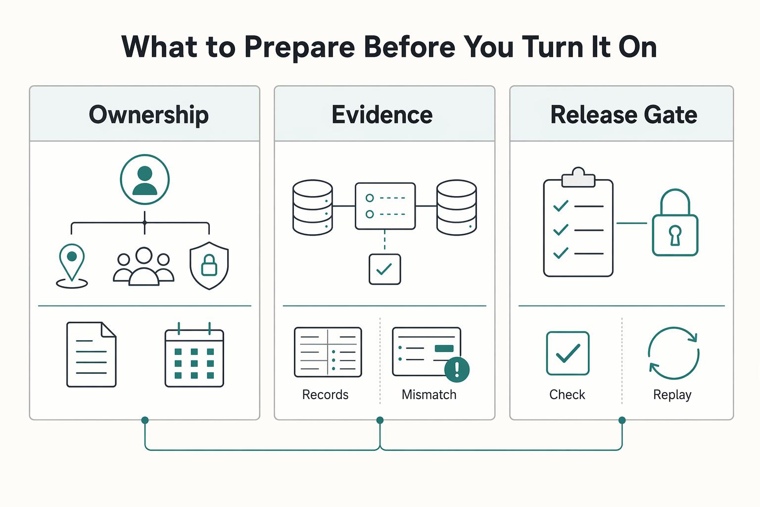 Build a Platform Dunning Campaign With Timing You Can Defend