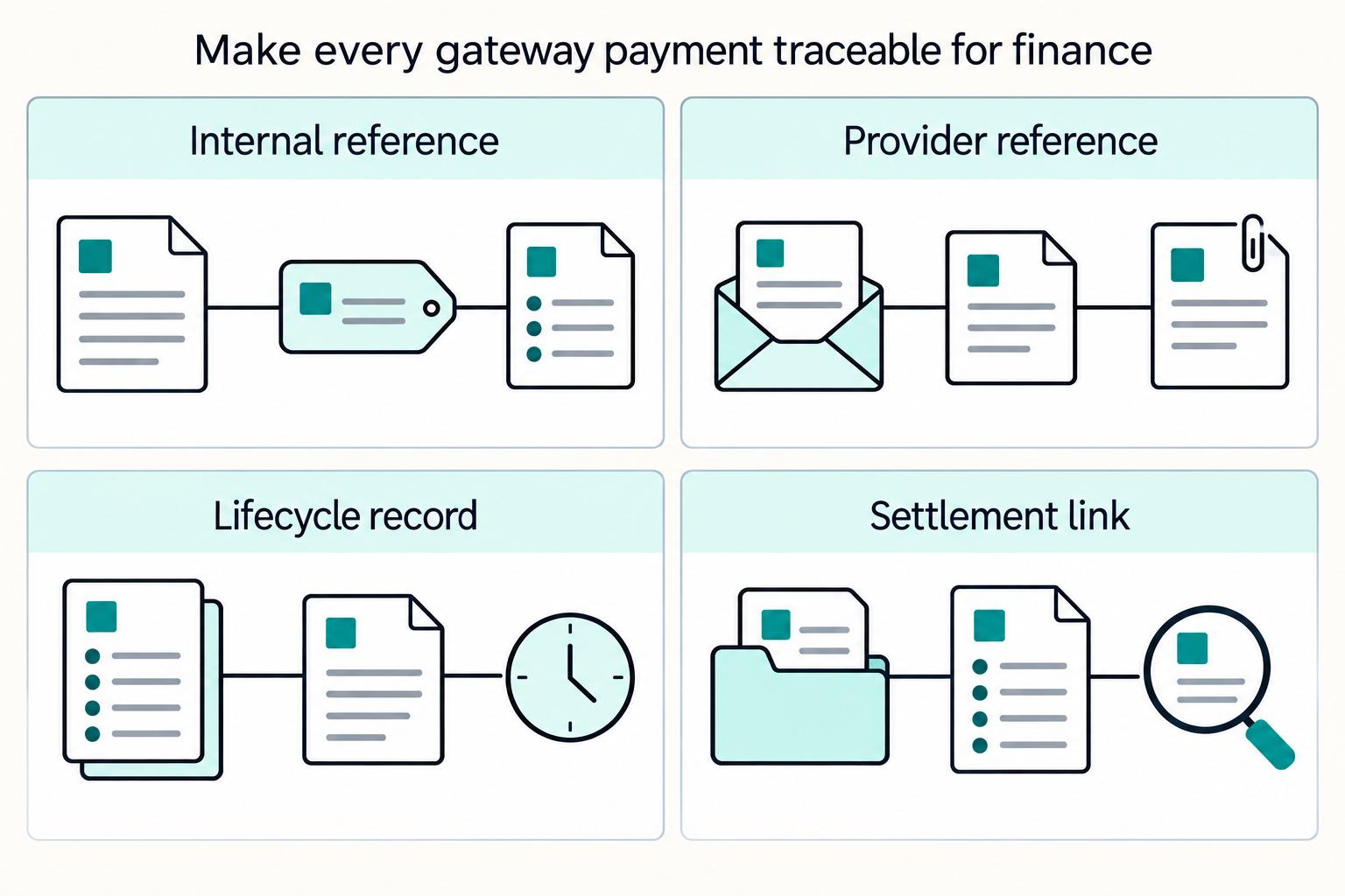 When Platforms Should Move to Payment Orchestration and Multi-Gateway Routing