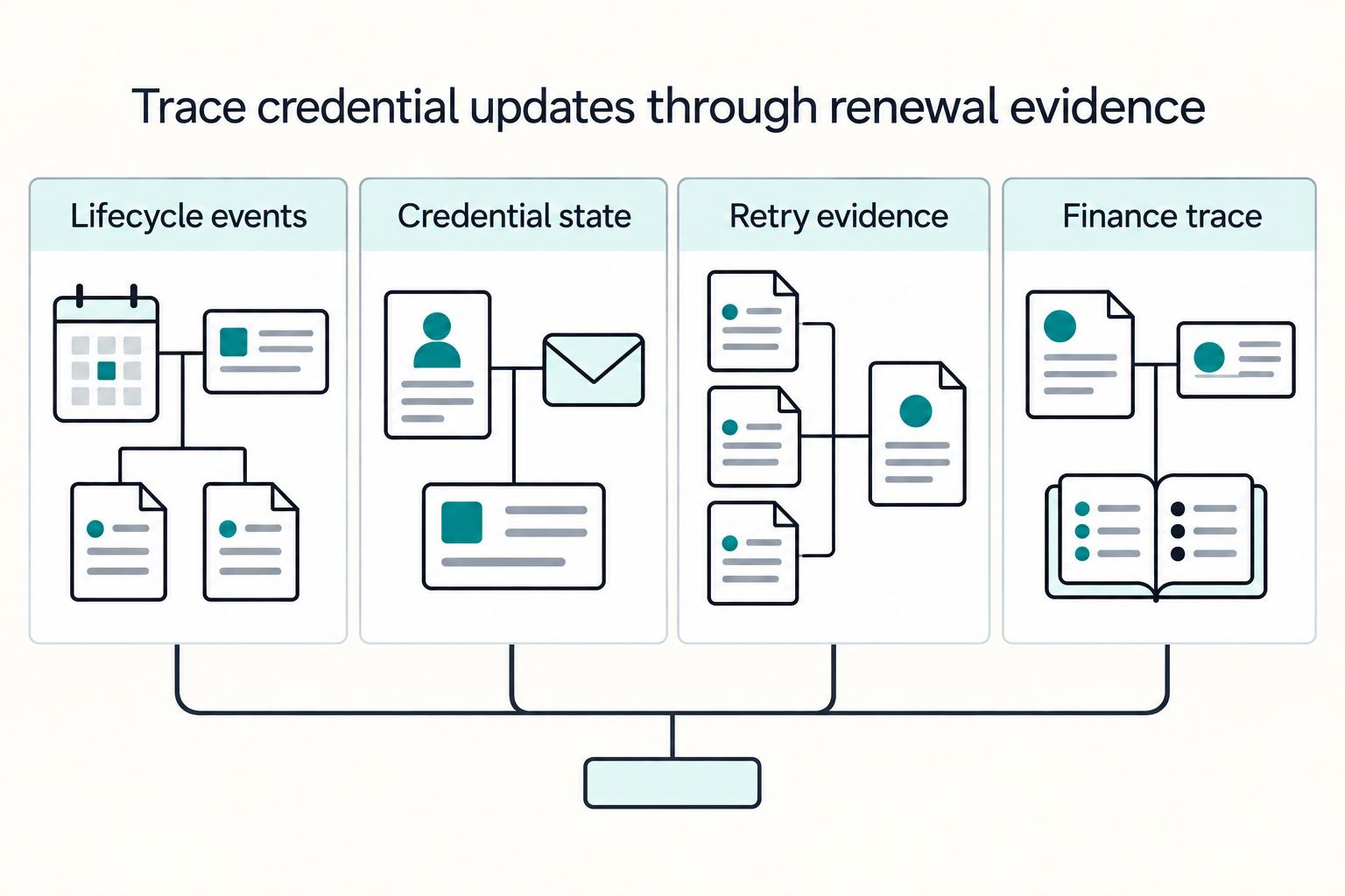 Expired Card Management for Platform Teams Scaling Card-on-File Payments