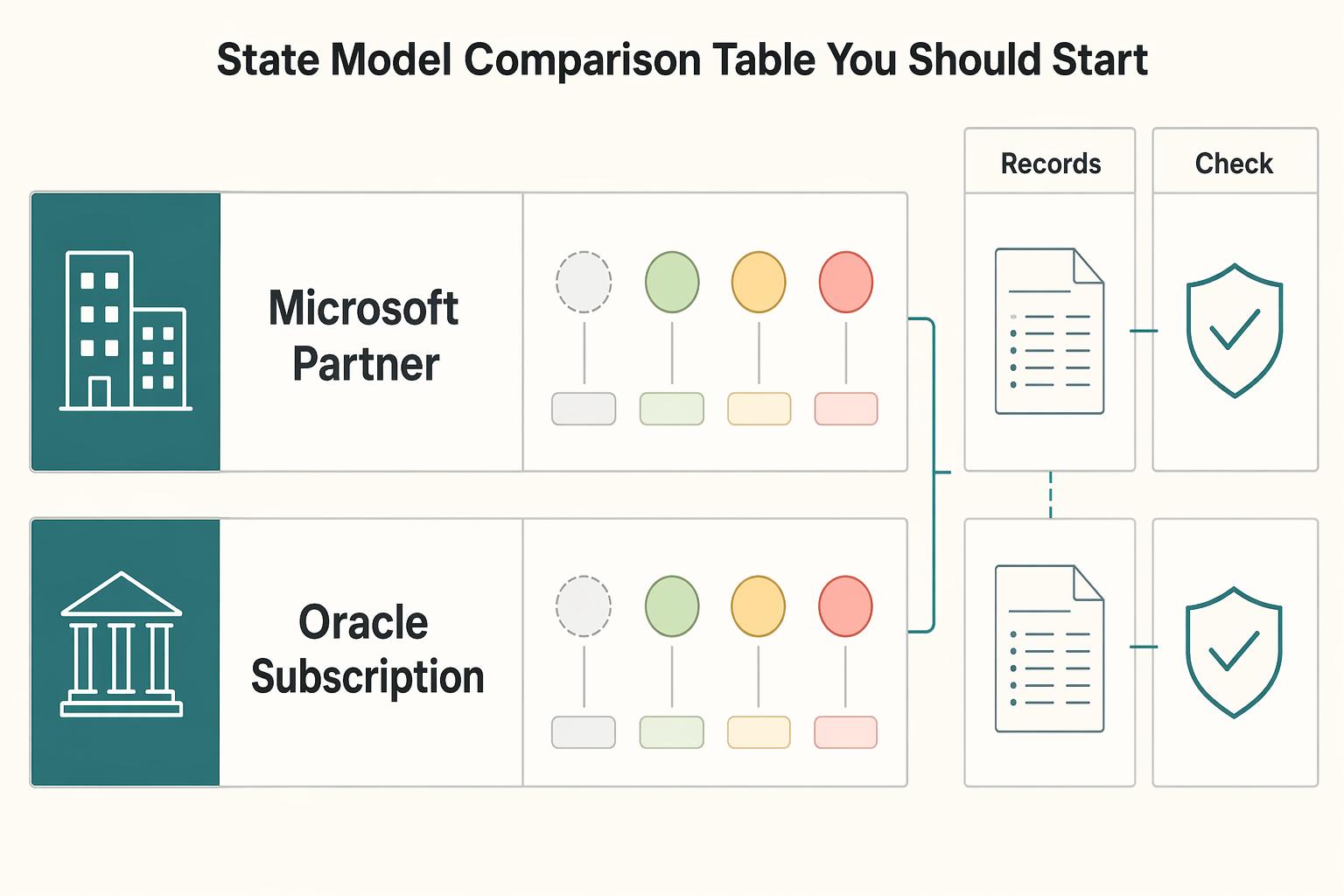 What Is a Subscription Lifecycle? How Platforms Manage Trial Active Paused and Churned States