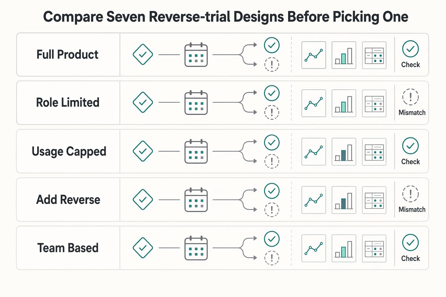 Reverse Trials for B2B Platforms That Convert More Paid Accounts