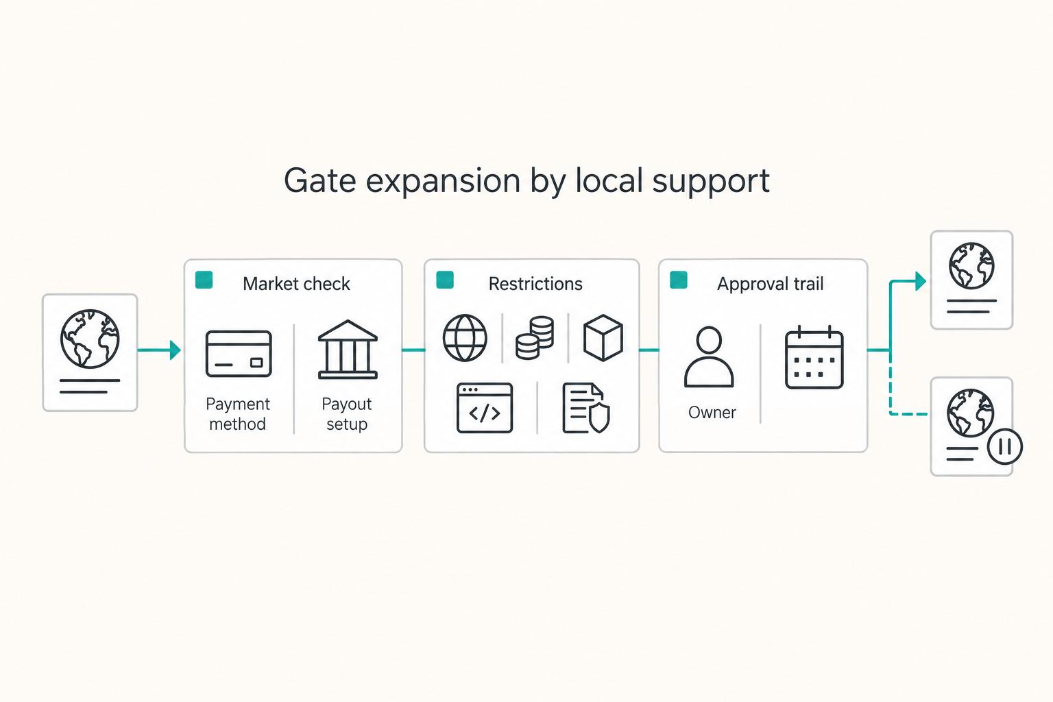 What Is Negative Churn? How Platform Operators Achieve Revenue Expansion Without New Customers