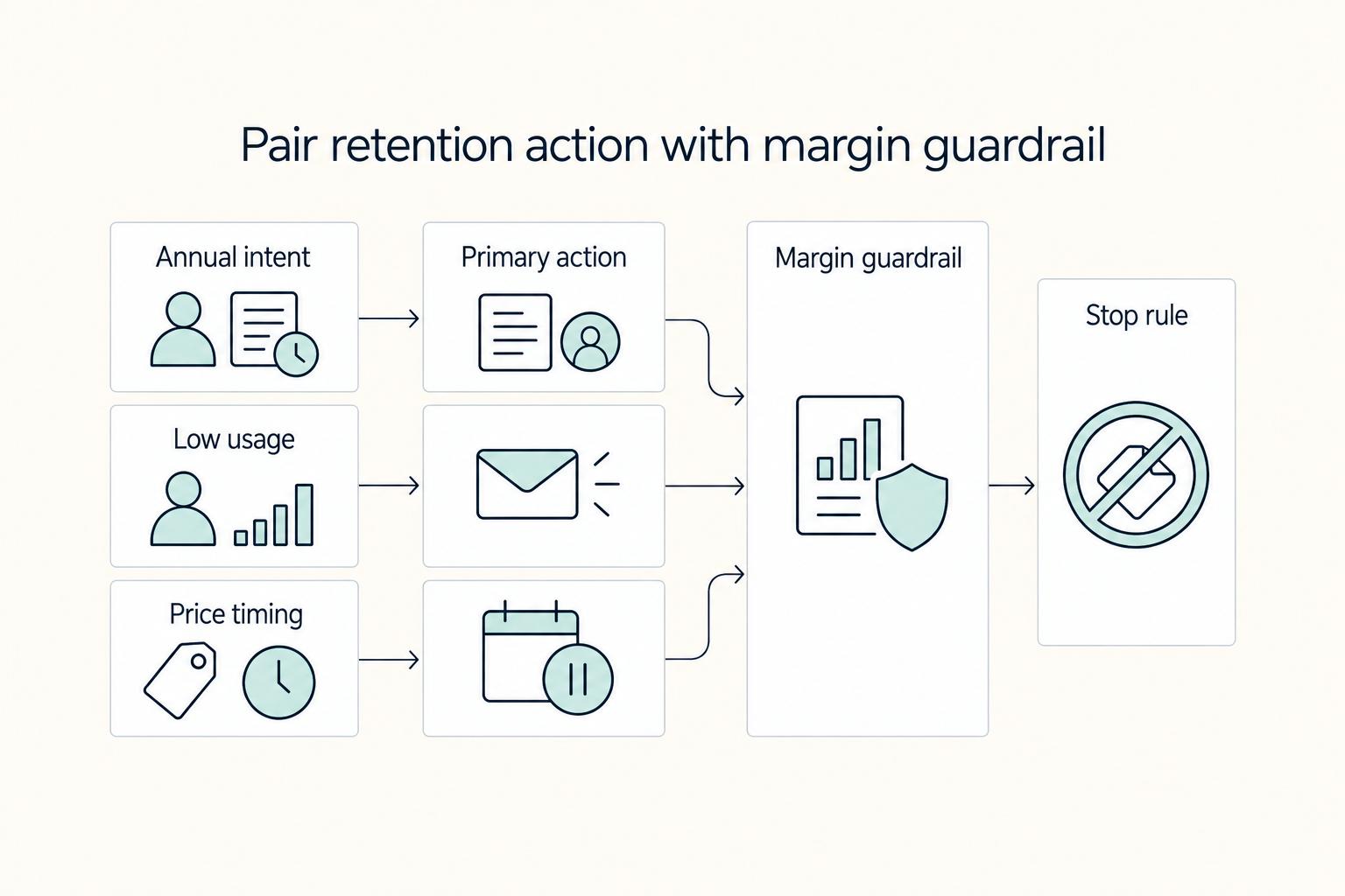 How to Use Subscriber Segmentation to Reduce Churn on Your Platform
