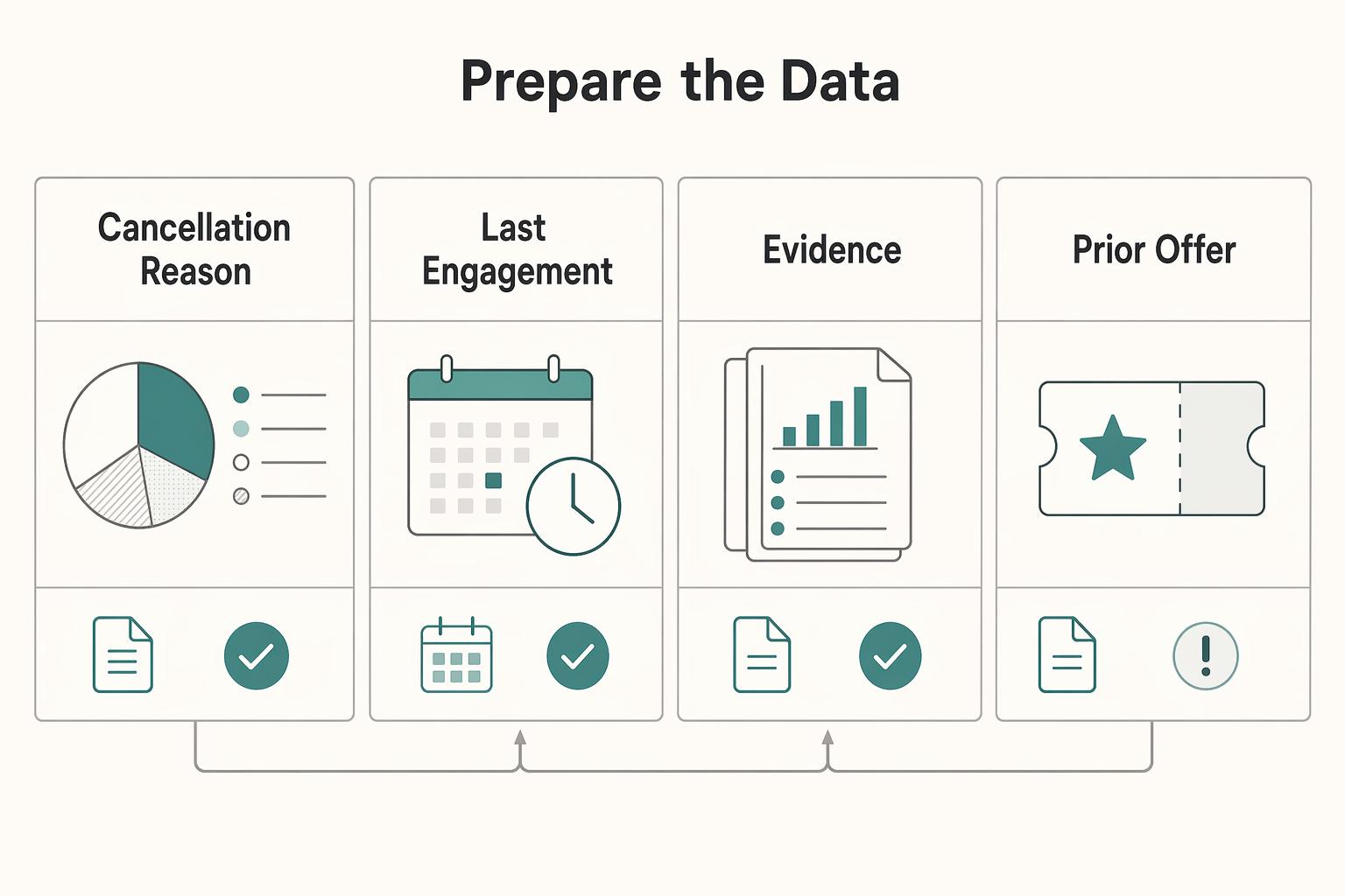 Win-Back Campaigns That Reactivate Churned Subscribers Without Margin Loss