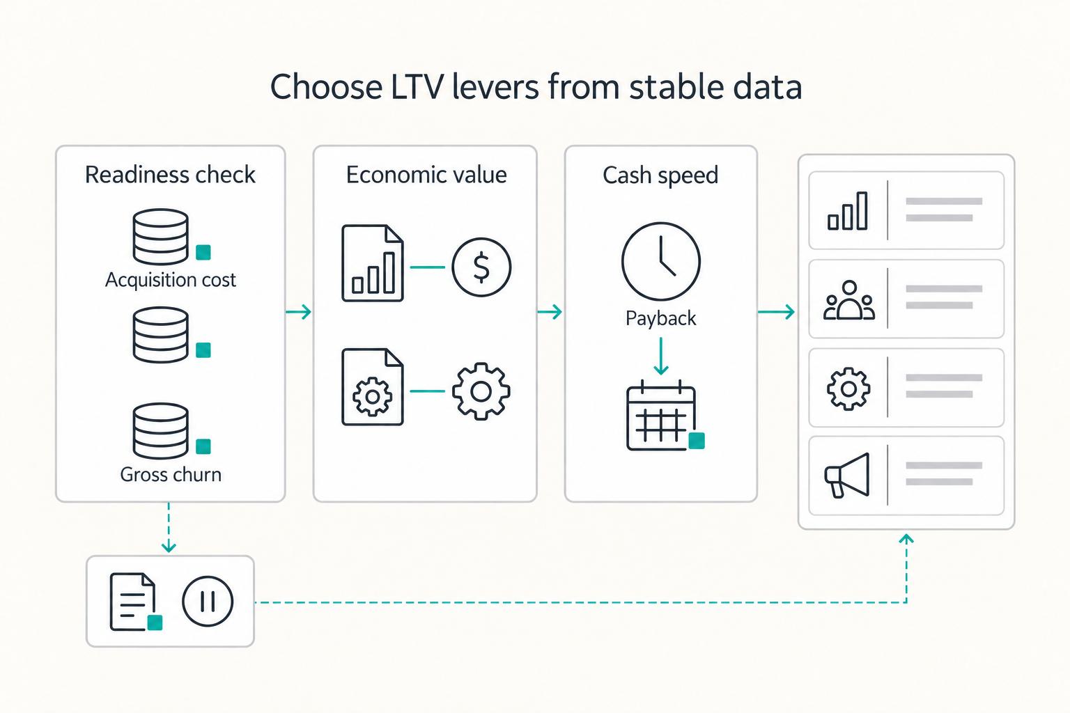 Customer Lifetime Value Optimization for Subscription Platforms Using 7 Operational Levers