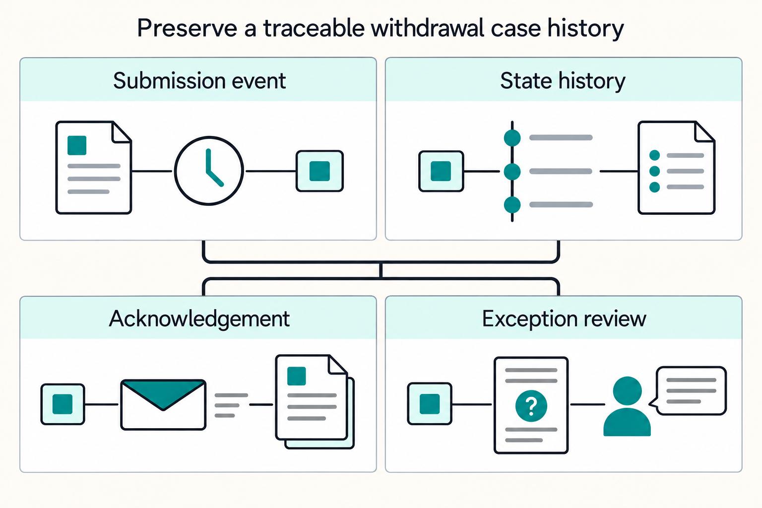 How to Build a Compliant Cancellation Flow Under EU Consumer Rights Rules