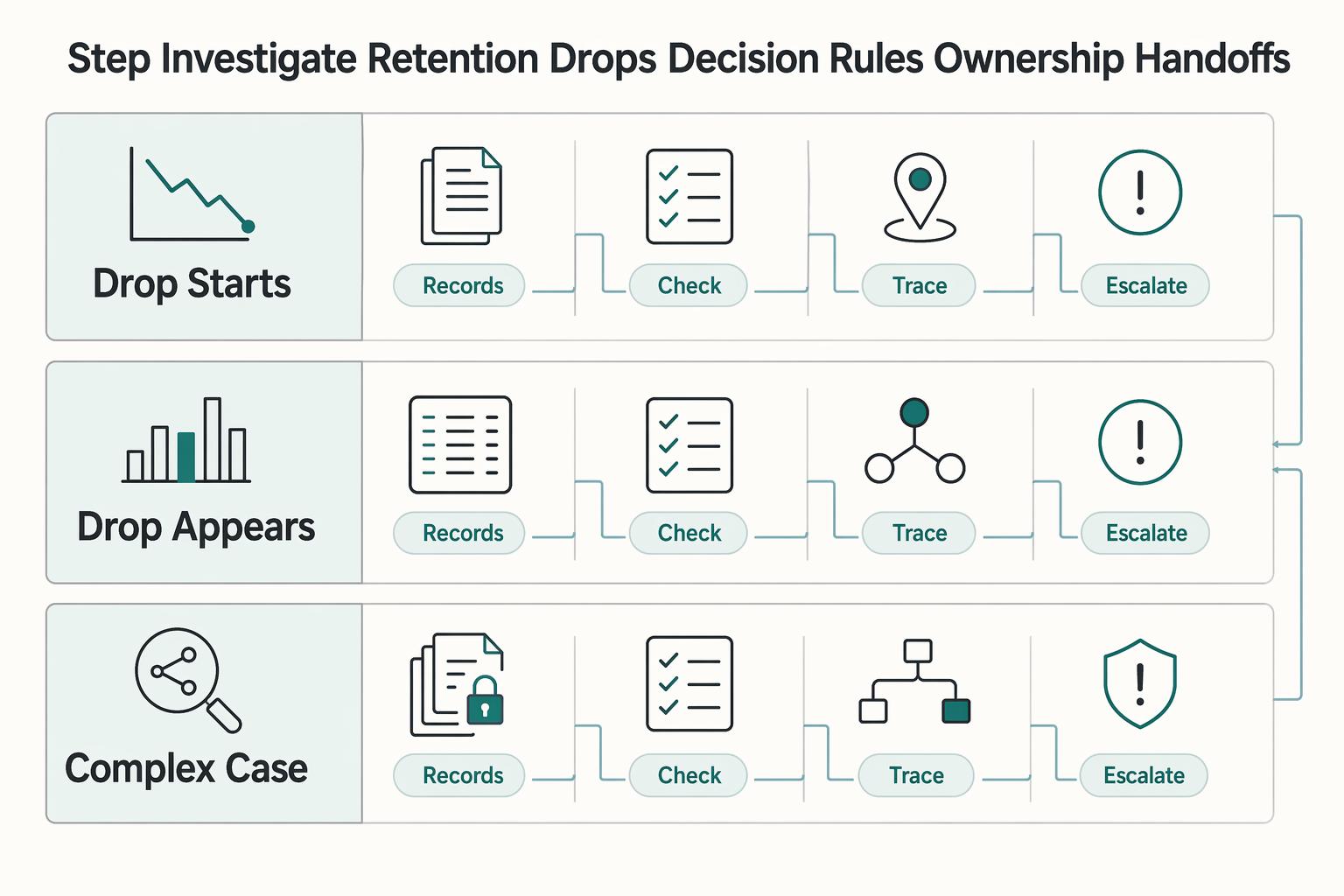 How to Use Cohort Analysis to Understand Subscriber Retention on Your Platform