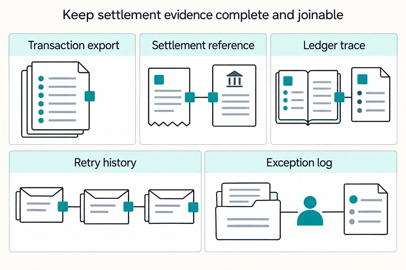 Revenue Leakage from Payment Failures: How Much Are Failed Transactions Really Costing Your Platform?