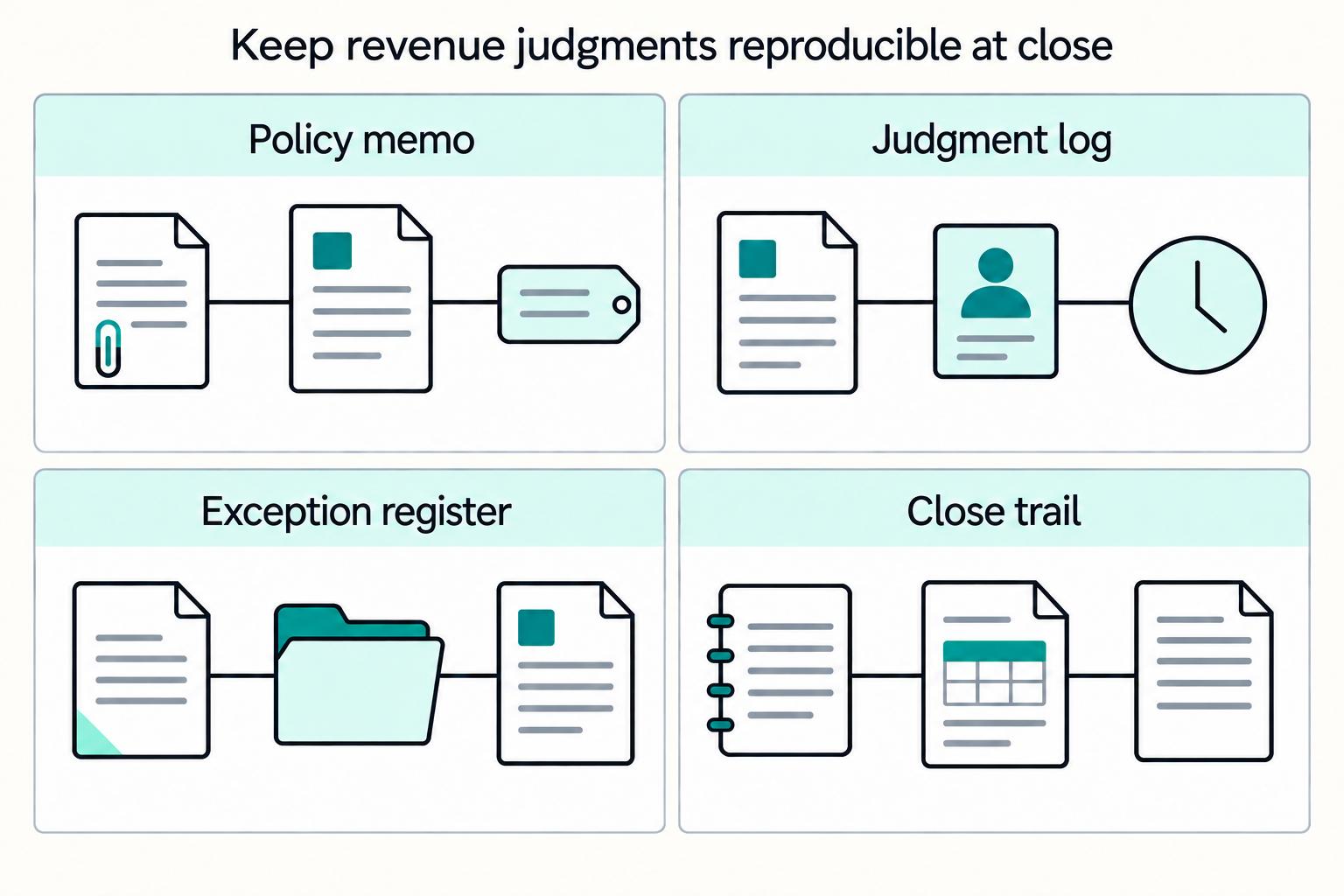 IFRS 15 vs ASC 606 for Global Subscription Platforms