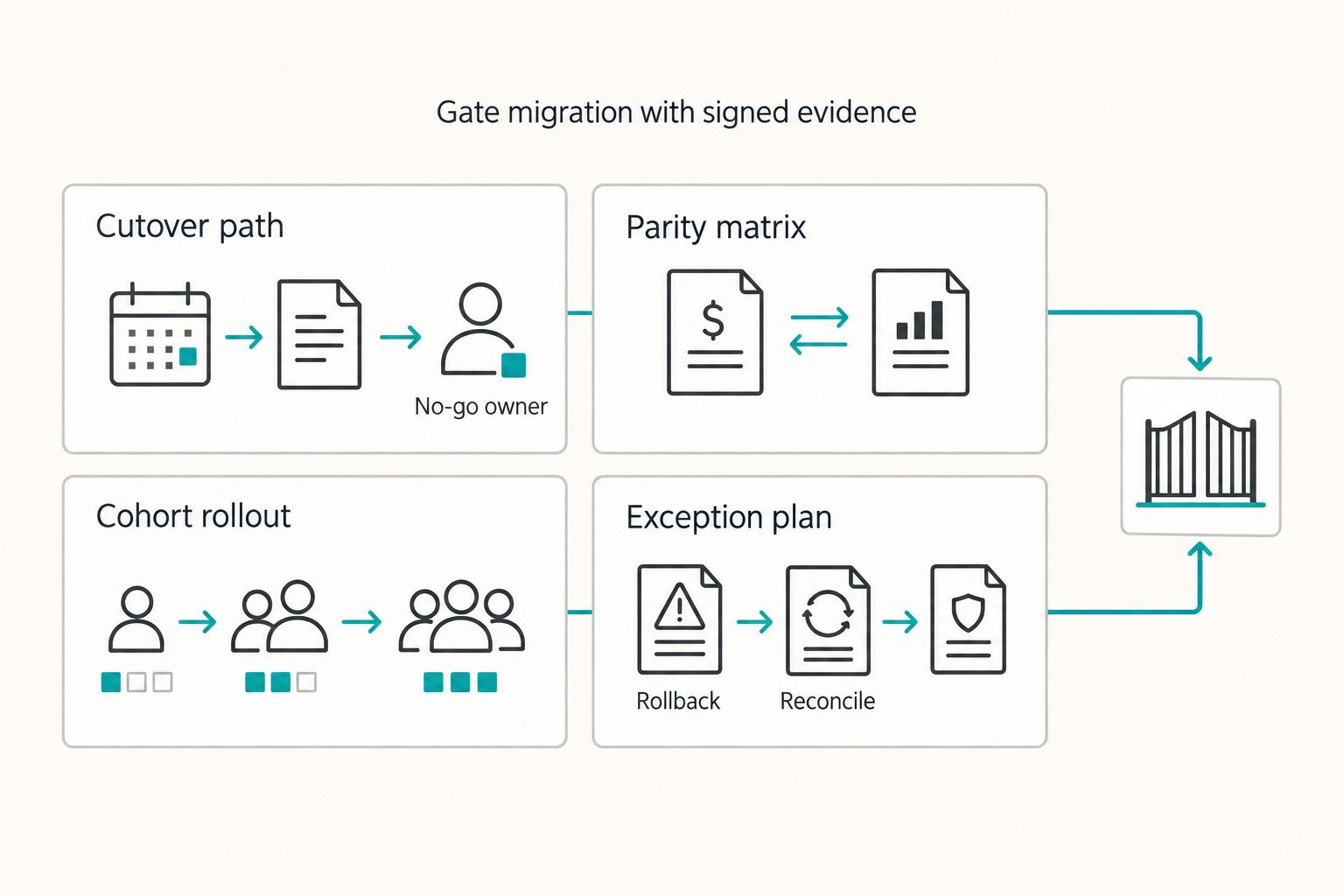 How to Migrate Your Subscription Billing to a New Platform Without Losing Revenue