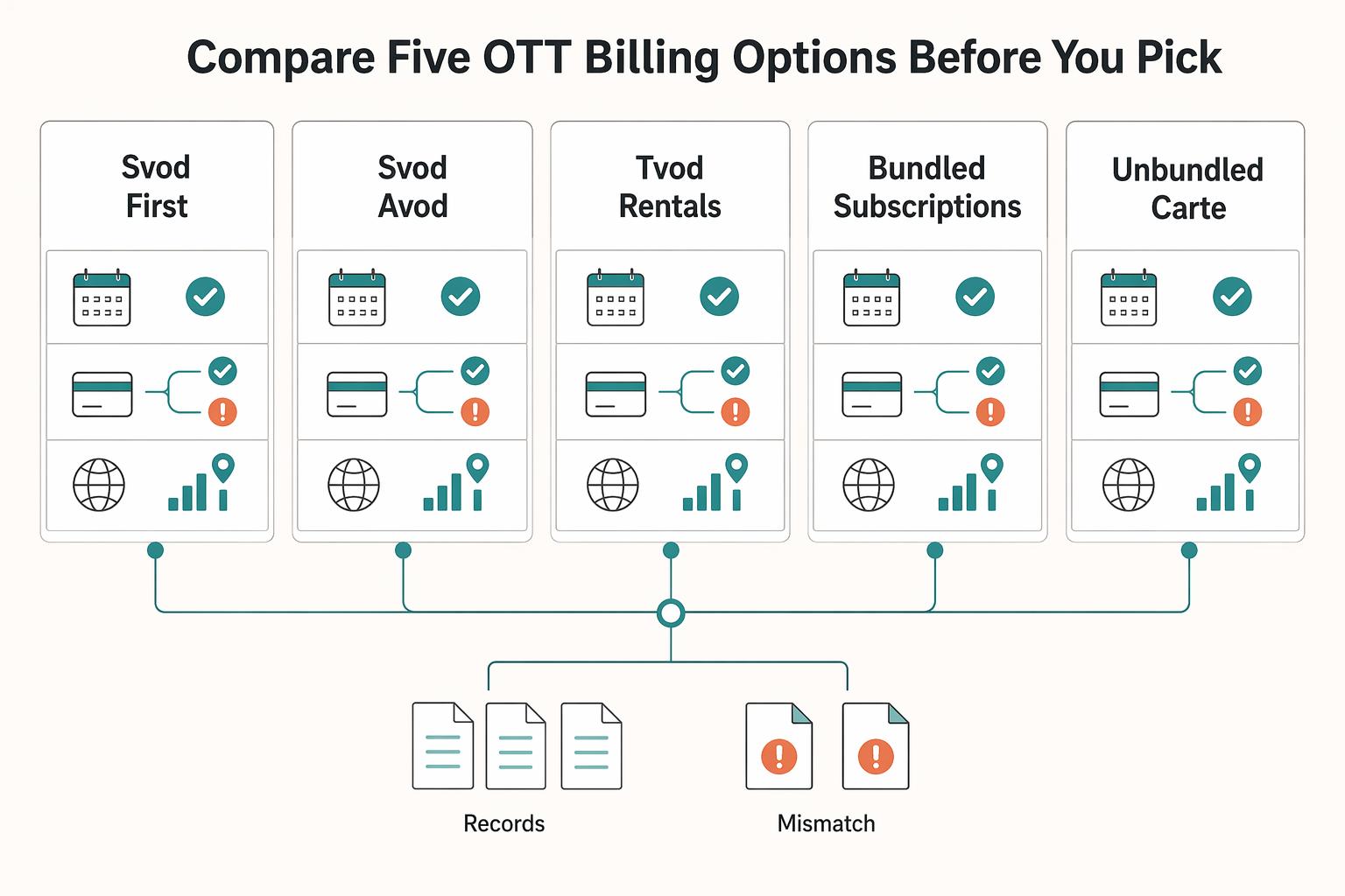 How OTT Platforms Handle Billing Trials and Churn in Streaming Subscriptions