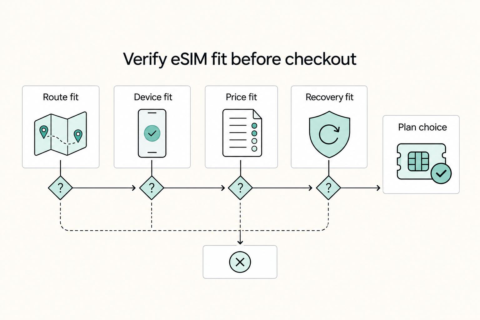 The Best International SIM Cards and eSIMs for Digital Nomads