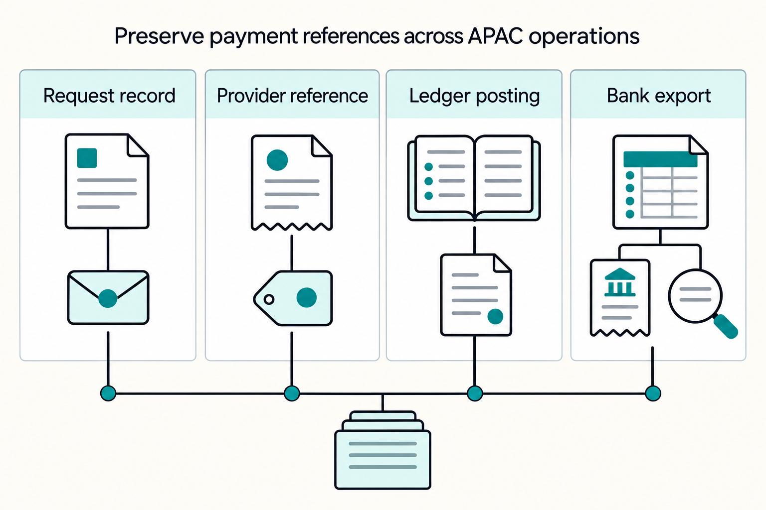 How to Expand Your Subscription Platform to APAC: Payment Methods Currency and Regulatory Landscape
