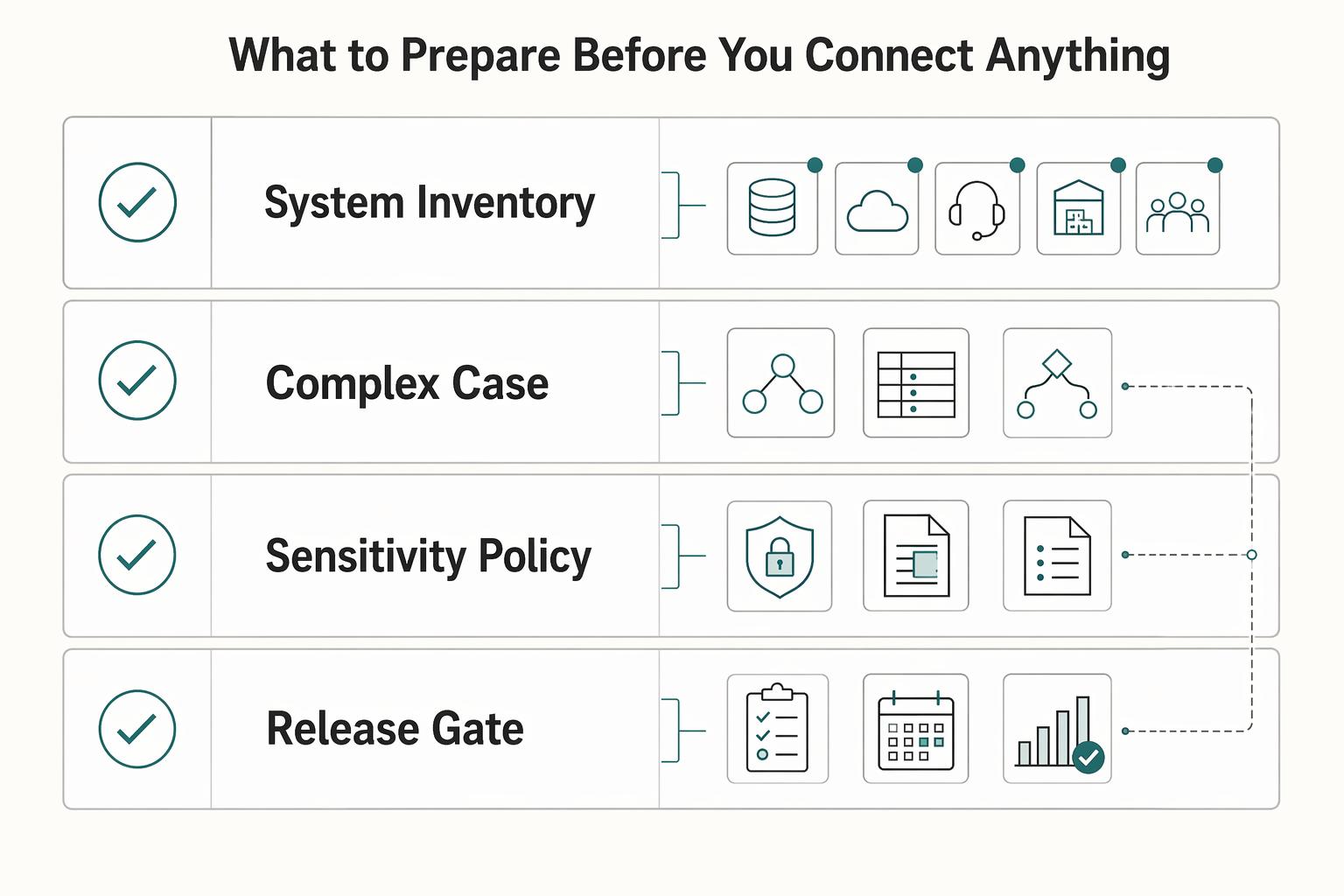 How to Integrate Your Subscription Billing Platform with Your CRM and Support Tools