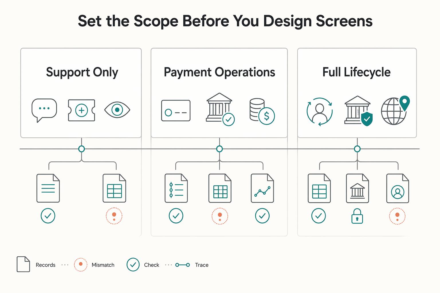 Building a Self-Service Subscriber Portal Finance and Ops Can Trust