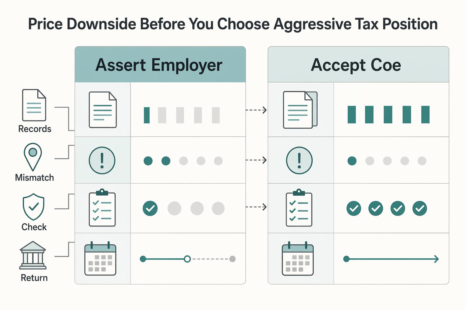 Convenience of the Employer Rule for New York and Other Sticky States