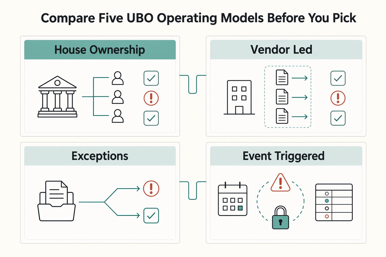 Beneficial Ownership Verification for Platforms and UBO Rules That Control B2B Payout Risk