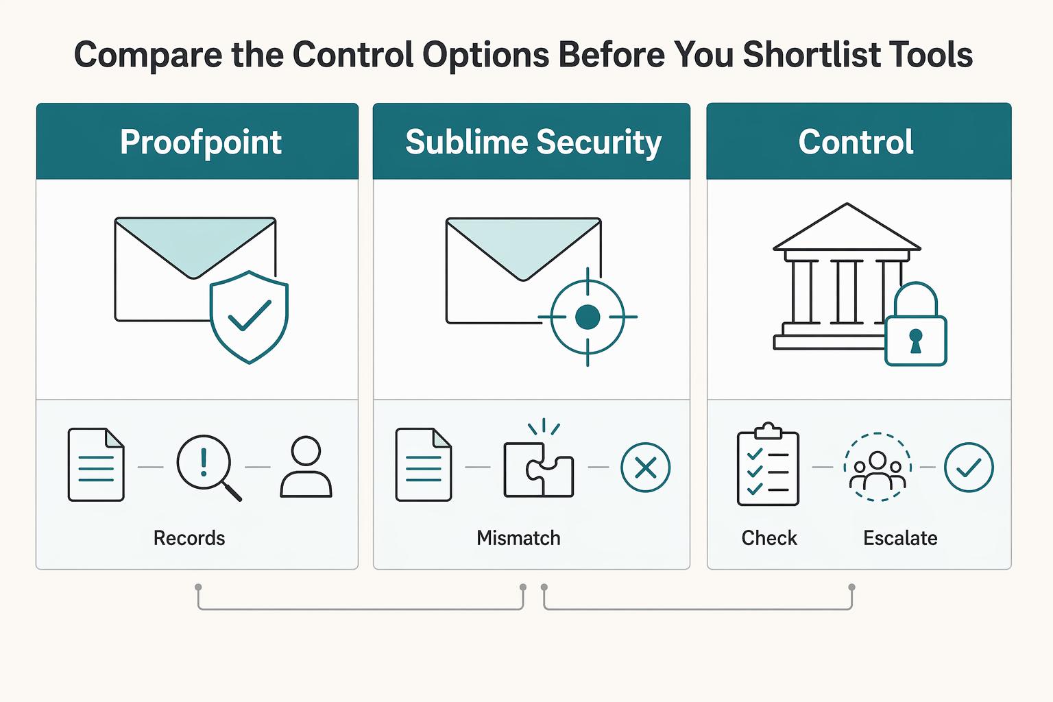 How Platforms Stop Business Email Compromise in Accounts Payable