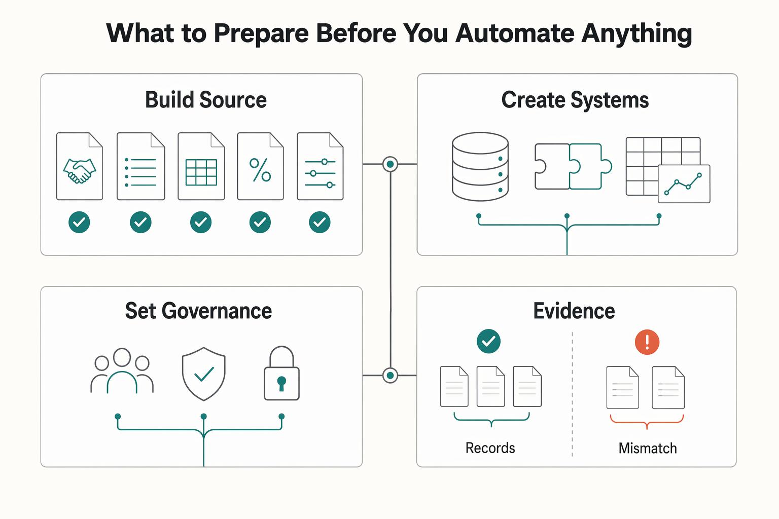 Automating B2B Rebate Calculations and Disbursements for Platforms